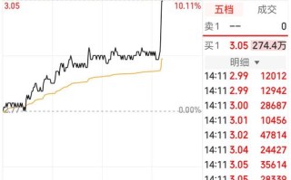 苏宁易购近一个月的股票费用，苏宁易购今天股价841元？