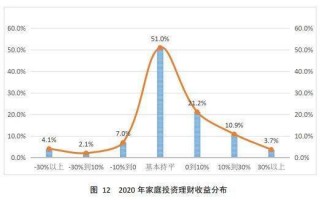 中国房地产投资收益率？房地产投资收益率一般是多少？