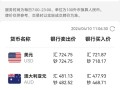 最新外汇汇率查询牛掰，外汇最新行情分析