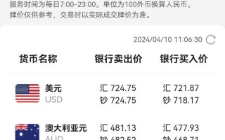 最新外汇汇率查询牛掰，外汇最新行情分析