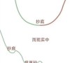 股票什么叫做套，股票什么叫做套牢