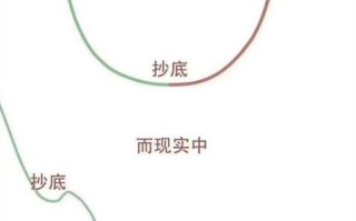 股票什么叫做套，股票什么叫做套牢