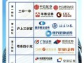 光大证券排名，财达证券排名全国第几？
