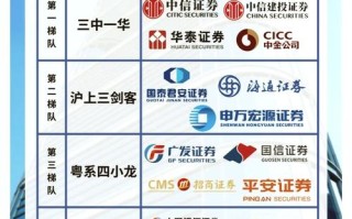 光大证券排名，财达证券排名全国第几？