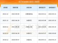 广联达分红时间，广联达2021分红？