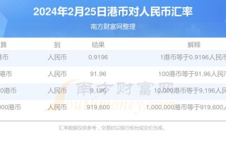 一港币多少人民币，一港币多少钱?