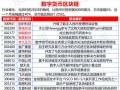 关于数字货币基金有哪些，涉及数字货币的基金
