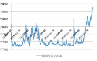 港币汇率受什么影响，港币汇率影响因素