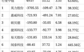 星星科技市值多少？星星科技市值多少亿？