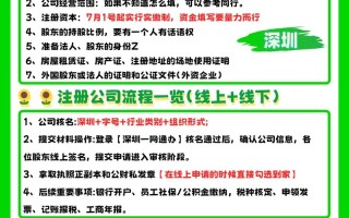 科技有限公司怎么注册？科技有限公司注册资金是多少？