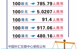 日币换人民币多久到账，日币换人民币的汇率是多少？