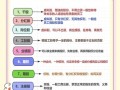 股权和股份的区别说白一点，股权和股份的区别是一样吗
