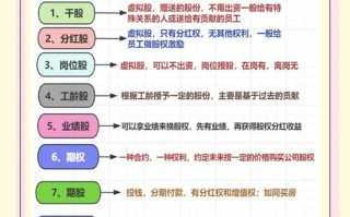 股权和股份的区别说白一点，股权和股份的区别是一样吗