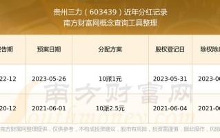 贵州三力一直跌是什么，贵州三力603439股票