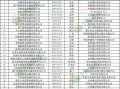 金融公司排名前十，金融前十公司