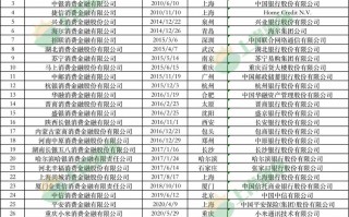 金融公司排名前十，金融前十公司