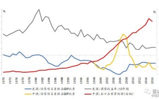 中美贸易战对股市的影响，中美贸易对股票有什么影响？