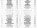 中国前十工业巨头，中国前十工业巨头公司？