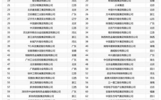 中国前十工业巨头，中国前十工业巨头公司？