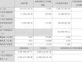 浙江众成股票怎么不长？浙江众成股票怎么样？