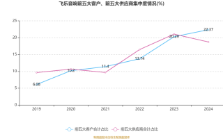 飞乐音响股票行情走势，飞乐音响股票费用？