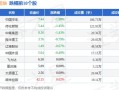 中国中车股价走势？中国中车最新股价？