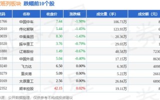 中国中车股价走势？中国中车最新股价？