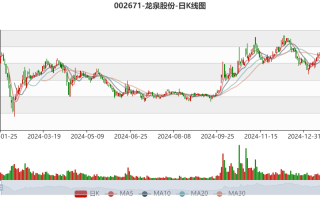 龙泉股份是龙头股票吗，龙泉股份属于什么板块？