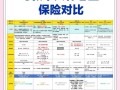 养老理财产品有哪些？养老理财保险都有哪些产品？