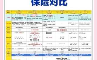 养老理财产品有哪些？养老理财保险都有哪些产品？