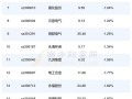 创业板购买需要什么条件，创业板股票购买需要什么条件？