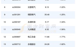 创业板购买需要什么条件，创业板股票购买需要什么条件？