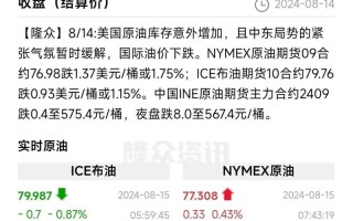 原油为什么跌这么厉害，原油为什么会跌成负数？