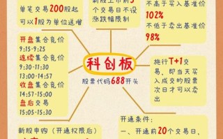 科创板大宗交易费用限制？科创板大宗交易的交易时间应为几点？
