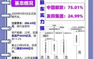 中邮消费和邮政银行是什么关系？中邮消费钱包和中邮消费金融哪个好？