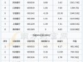 中国银行股票费用多少费用，中国银行每股费用