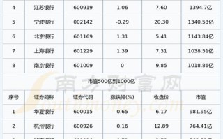 中国银行股票费用多少费用，中国银行每股费用