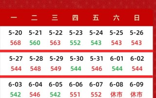 近日金价走势分析，金价大幅下滑？