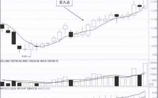 均线在哪里看，股票5日均线在哪里看
