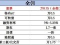 科创板股票开户条件知识，科创板股票开户条件知识测评？
