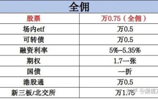 科创板股票开户条件知识，科创板股票开户条件知识测评？