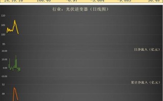 资金板块流向，板块资金流向指标