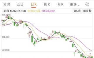 新东方股价跌了多少，新东方股价跌幅？
