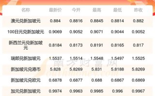 台币对人民币汇率幅度？台币对人民币汇率今日汇率是多少？