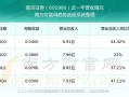 南京证券什么级别单位，南京证券股份有限公司待遇？
