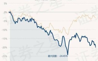 景顺资源基金累计净值？景顺价值精选基金净值？