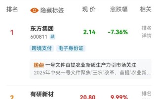 东方世界平台是什么？东方世界app危险吗？