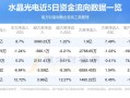 水晶光电排名，水晶光电前几大客户