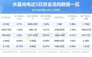 水晶光电排名，水晶光电前几大客户