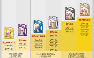 国产机油排名榜前十名，全合成机油排名榜前十名最新